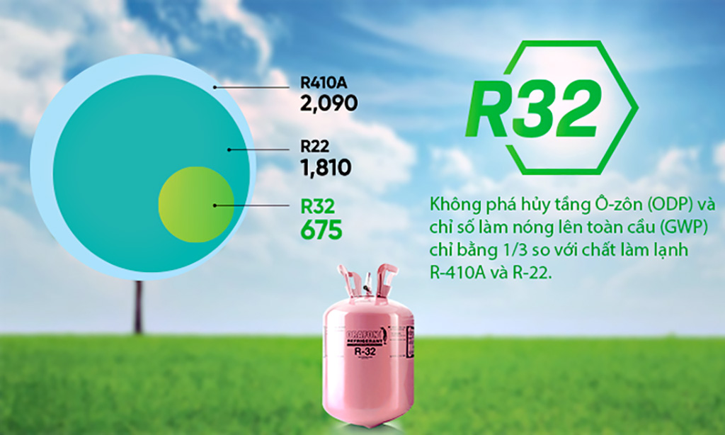 Chọn máy lạnh vận hành bằng loại gas nào là tốt nhất?