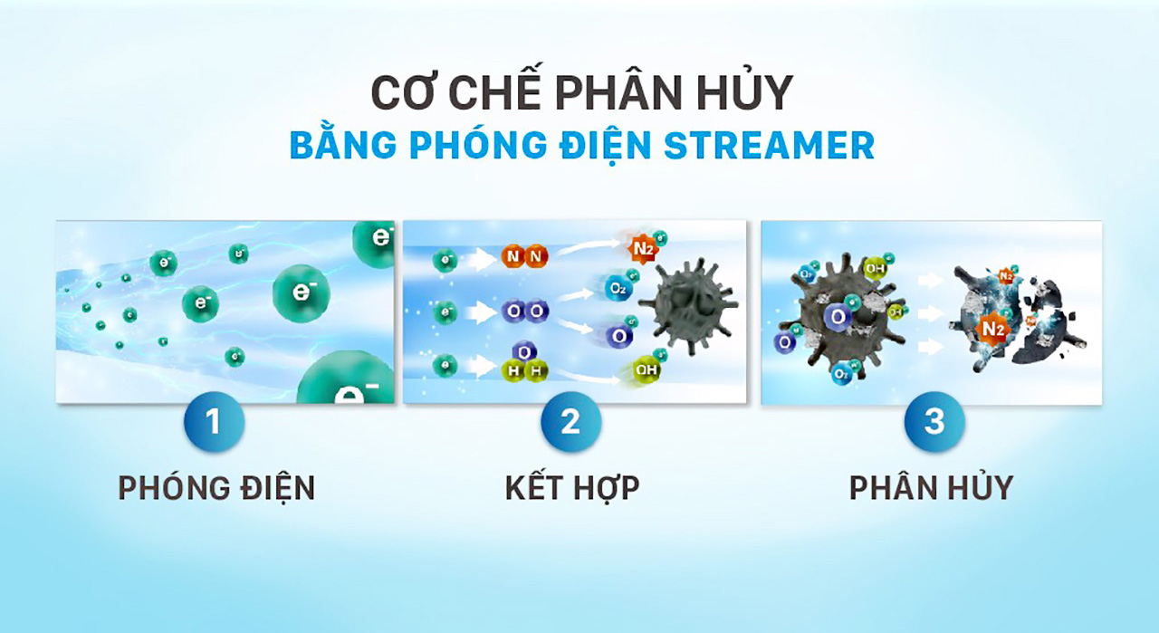 Công nghệ lọc khí Streamer của máy lạnh Daikin