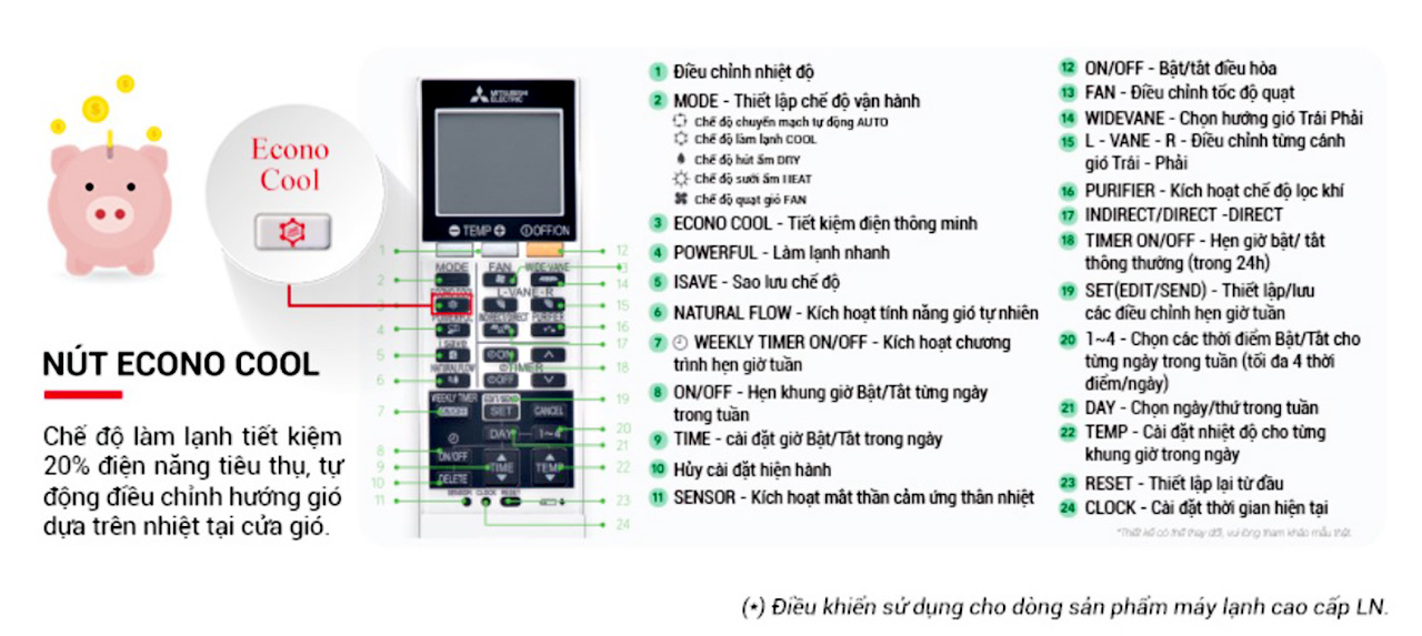 Hướng dẫn các thao tác nhanh chóng để tiết kiệm thời gian trên máy lạnh Mitsubishi Electric