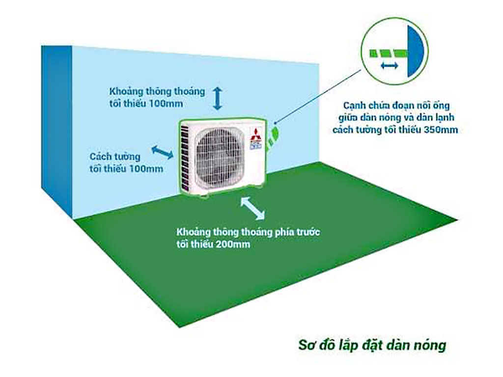 Những thông tin cần biết về máy lạnh Mitsubishi Electric