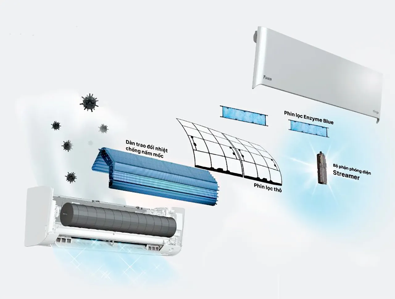 Daikin air conditioner's Streamer air filter technology