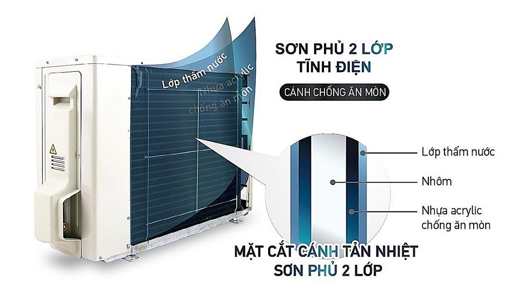 Các công nghệ giúp tăng độ bền của điều hòa không khí Daikin