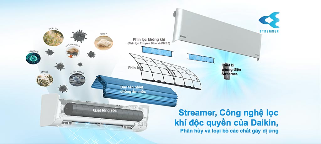 Những đặc điểm nổi bật của công nghệ lọc khí Streamer độc quyền