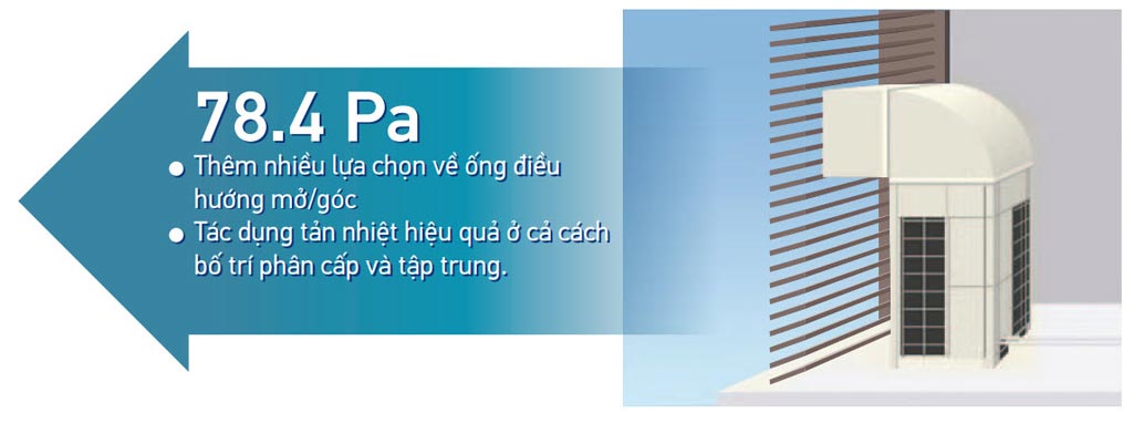 Tính năng nổi bật của dòng điều hòa không khí Packaged R-410A