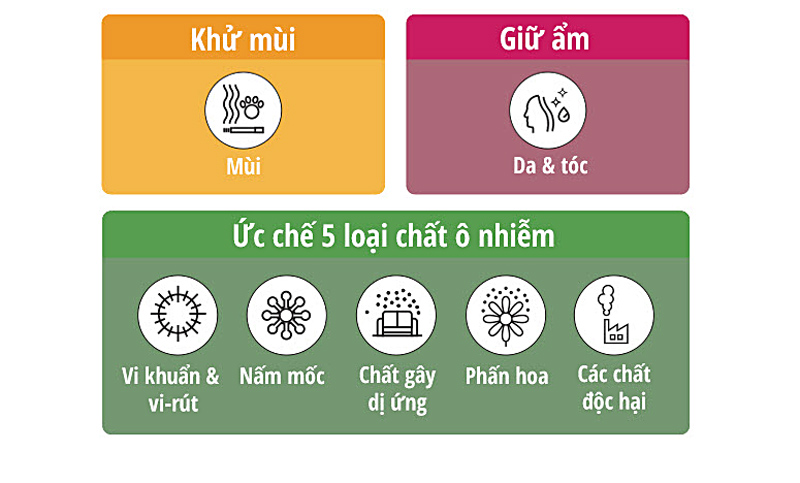 Công nghệ nanoe™ và nanoe™ X của Panasonic nâng tầm chất lượng cuộc sống