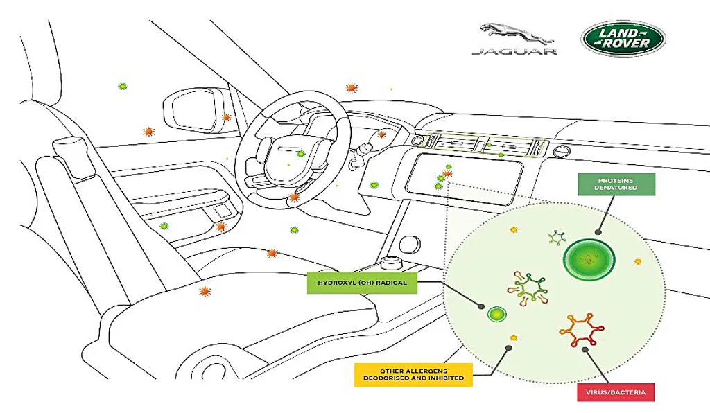 Panasonic's nanoe™ X technology will be in Jaguar Land Rover's in-vehicle HVAC system in the future