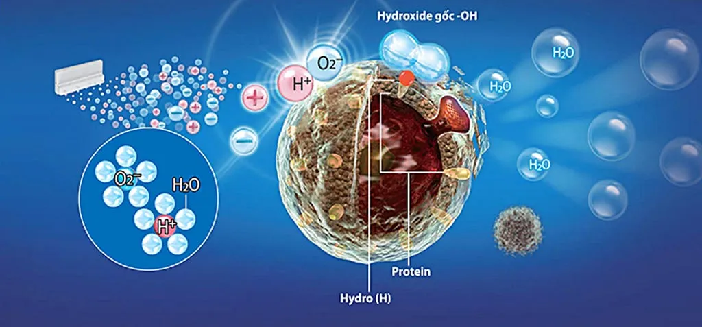 Những công nghệ lọc khí kháng khuẩn đột phá máy lạnh nổi bật nhất hiện nay