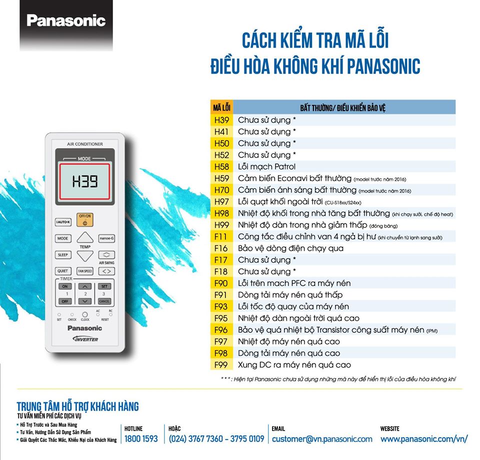 Bảng mã lỗi máy lạnh Panasonic