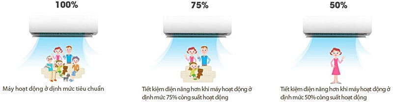 7 chế độ trên máy lạnh không phải người dùng nào cũng biết giúp tiết kiệm điện đến 40%