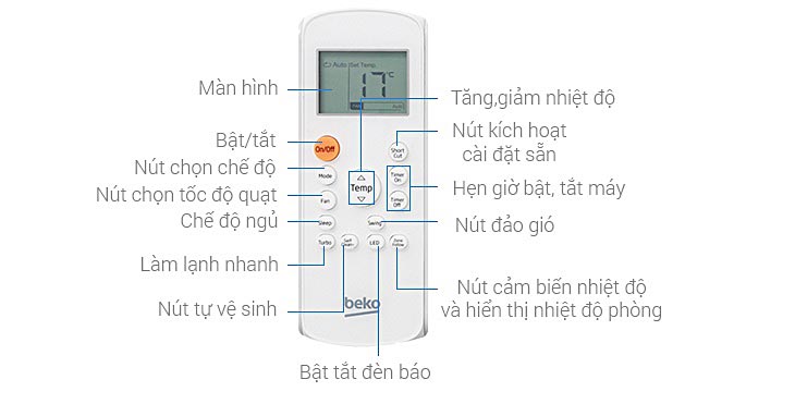 Hướng dẫn cách sử dụng điều khiển dòng máy lạnh Beko RSSC-CV