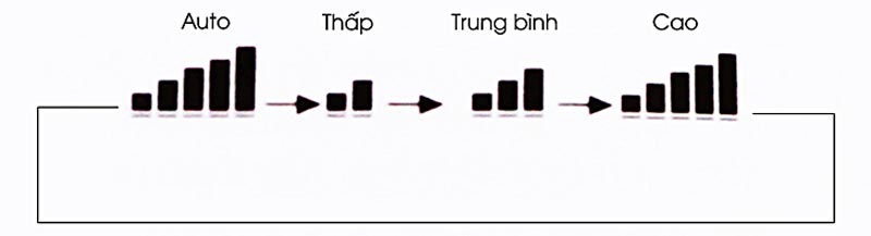 Hướng dẫn cách sử dụng điều khiển máy lạnh Aqua dòng AQA-KCRV9F