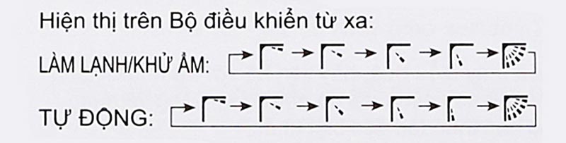 Hướng dẫn cách sử dụng điều khiển máy lạnh Aqua dòng KCRV-WJB