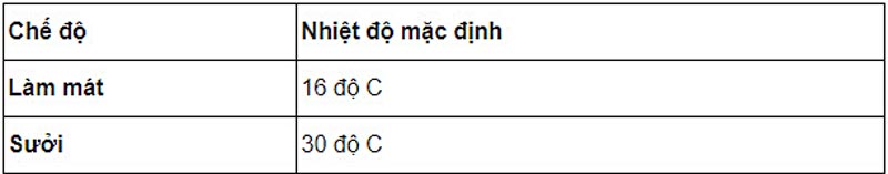 Hướng dẫn cách sử dụng điều khiển máy lạnh Beko dòng BV, AV