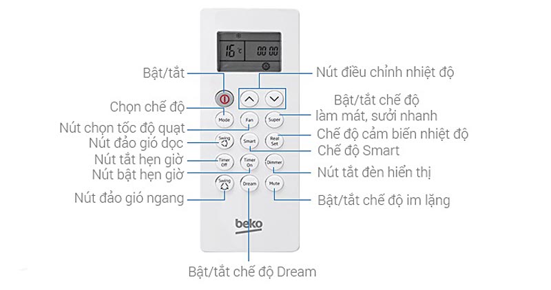 Hướng dẫn cách sử dụng điều khiển máy lạnh Beko dòng BV, AV