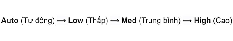 Hướng dẫn cách sử dụng điều khiển máy lạnh Beko dòng RSSC - CV