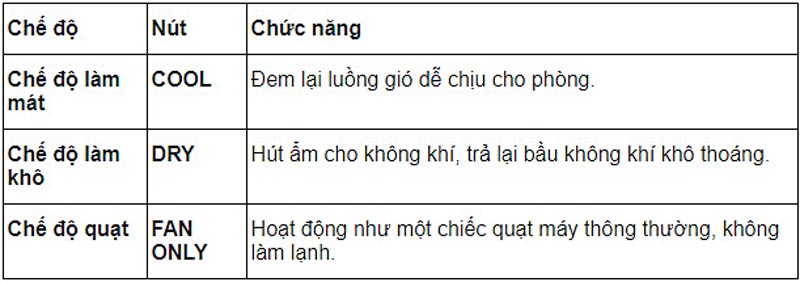 Hướng dẫn cách sử dụng điều khiển máy lạnh Daikin dòng FTC - NV1V