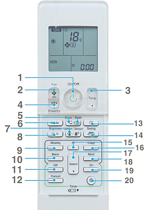 Hướng dẫn cách sử dụng điều khiển máy lạnh Daikin FTKJ25NVMVW