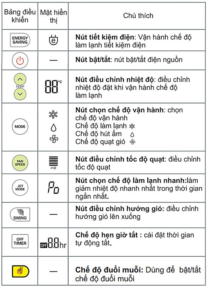 Hướng dẫn cách sử dụng điều khiển máy lạnh LG S09EN2