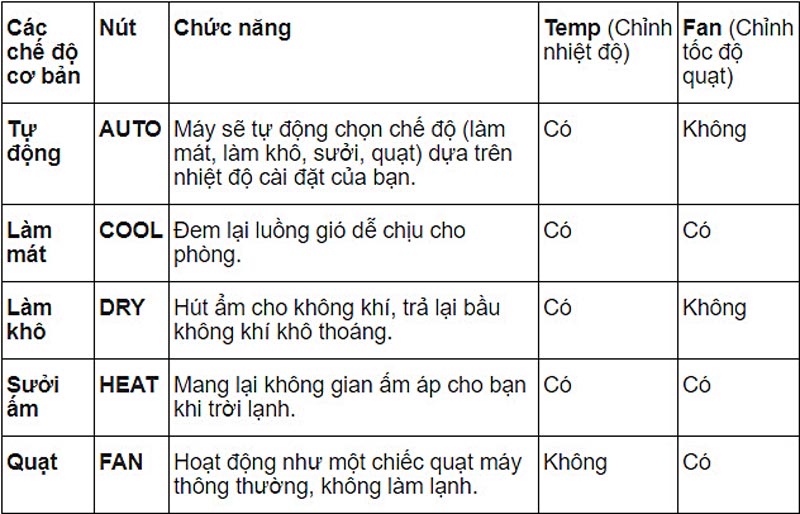  Hướng dẫn cách sử dụng điều khiển máy lạnh Midea dòng MSMA3 - CRN1