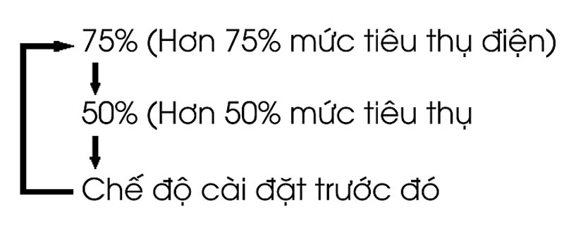 Hướng dẫn cách sử dụng điều khiển máy lạnh Midea dòng MSMAIII - CRDN1