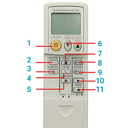 Hướng dẫn cách sử dụng điều khiển máy lạnh Mitsubishi Electric MSY-GH18VA