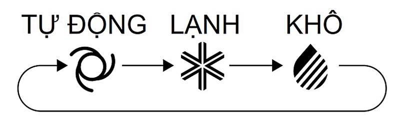 Hướng dẫn cách sử dụng điều khiển máy lạnh Panasonic CU/CS-S Series