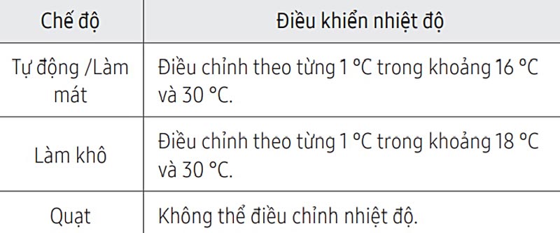 Hướng dẫn cách sử dụng điều khiển máy lạnh Samsung dòng VFHGWKN, VFTAGMN, VFSBWKN