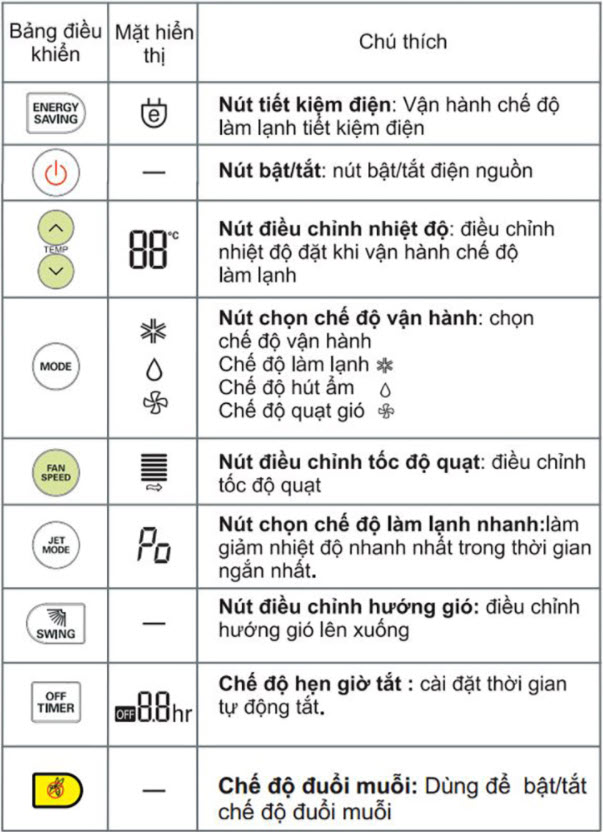  Hướng dẫn cách sử dụng remote máy lạnh LG S09EN3