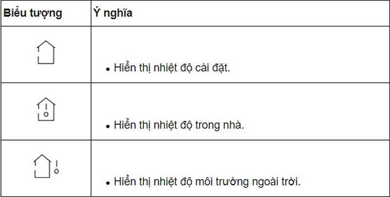 Hướng dẫn sử dụng điều khiển máy lạnh AQUA AQA-KCR9JA