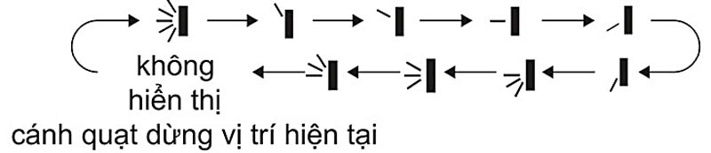 Hướng dẫn sử dụng điều khiển máy lạnh AQUA AQA-KCR9JA