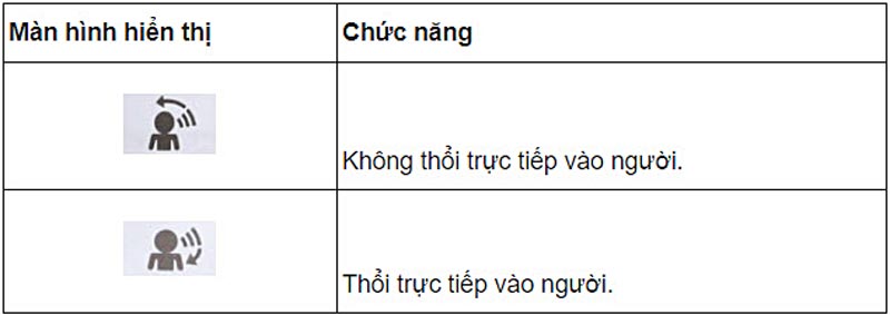 Hướng dẫn sử dụng điều khiển máy lạnh Daikin dòng FTKM