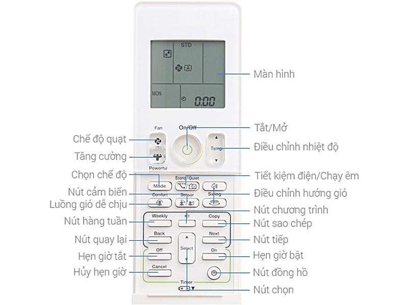 Hướng dẫn sử dụng điều khiển máy lạnh Daikin dòng FTKM