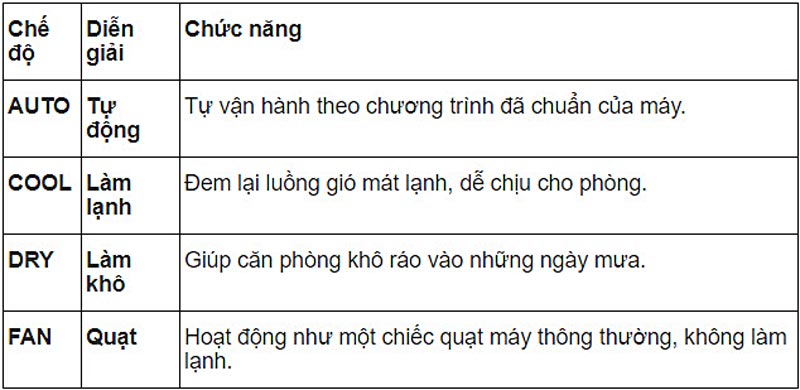 Hướng dẫn sử dụng điều khiển máy lạnh Electrolux dòng ESV - CRR - C2