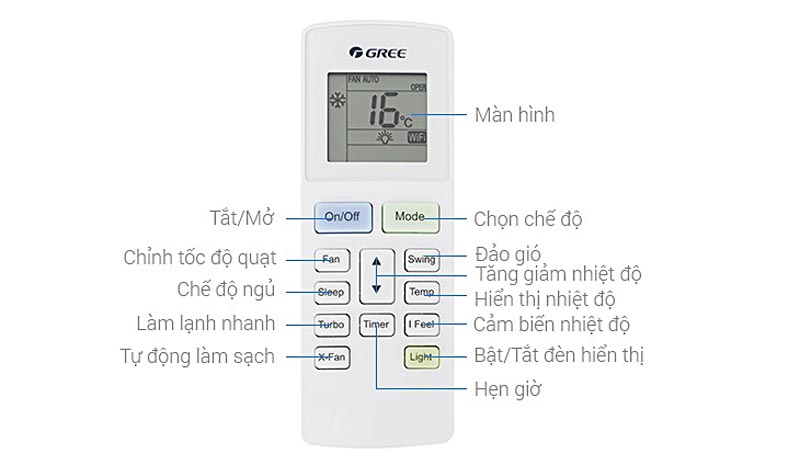 Hướng dẫn sử dụng điều khiển máy lạnh Gree GWC09WA-K3DNB7I