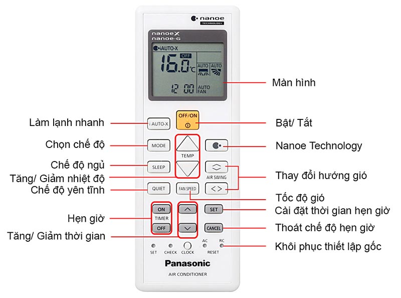 Hướng dẫn sử dụng điều khiển máy lạnh Panasonic dòng AEROWINGS Series