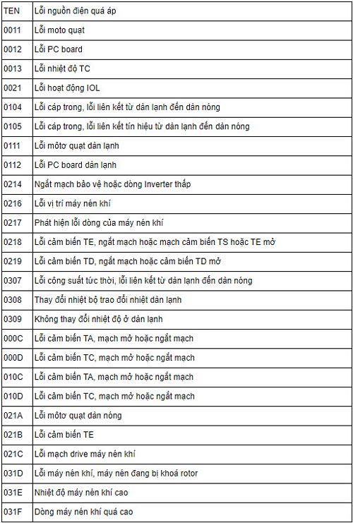 Tổng hợp mã lỗi trên máy lạnh Toshiba và cách khắc phục