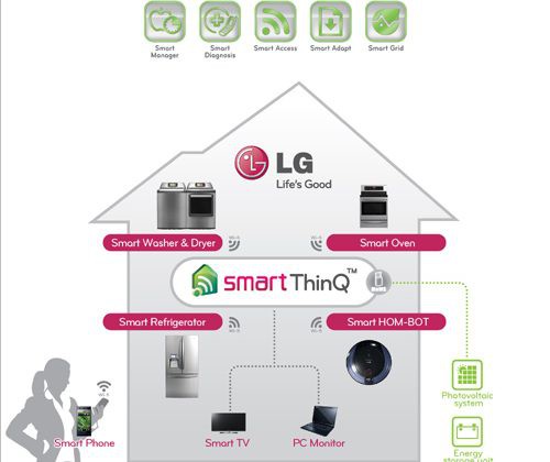 TV của LG trong năm 2018 sẽ tích hợp thêm trợ lý ảo Google Assistant