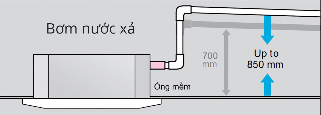 Máy lạnh âm trần Mitsubishi Heavy FDT71CNV-S5 (3.0 Hp)