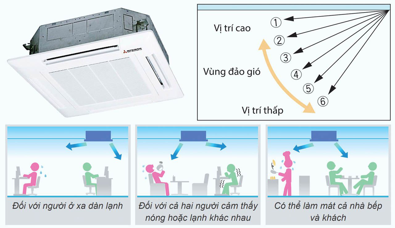 Máy lạnh âm trần Mitsubishi Heavy FDT71CNV-S5 (3.0 Hp)