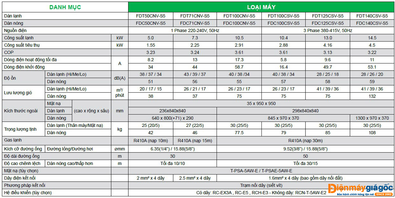 Máy lạnh âm trần Mitsubishi Heavy FDT71CNV-S5 (3.0 Hp)