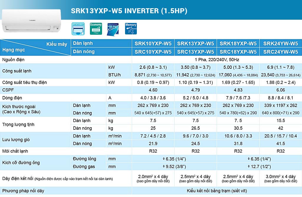 Máy lạnh Mitsubishi Heavy SRK13YXP-W5 Inverter (1.5Hp)