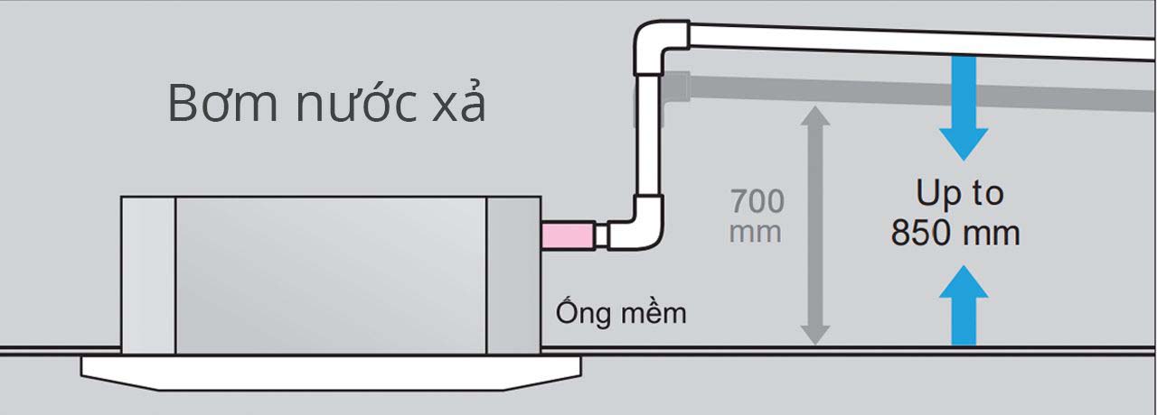 Máy lạnh âm trần Mitsubishi Heavy FDT140CSV-S5 (5.5Hp) - 3 pha