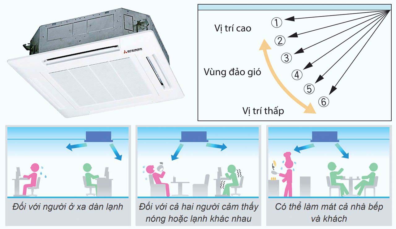 Máy lạnh âm trần Mitsubishi Heavy FDT140CSV-S5 (5.5Hp) - 3 pha