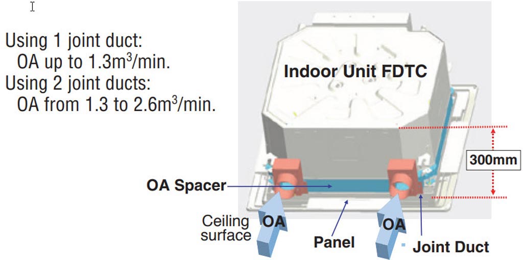 Dàn lạnh âm trần nhỏ gọn VRV Mitsubishi Heavy FDTC15KXE6F inverter (0.5Hp)