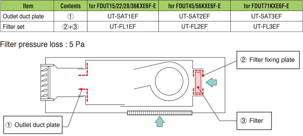 Dàn lạnh giấu trần nối ống gió dạng mỏng VRV Mitsubishi Heavy FDUT22KXE6F-E inverter (0.8Hp)