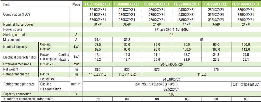 Tổ hợp dàn nóng VRV Mitsubishi Heavy FDC735KXZXE1 inverter (26.0Hp) - Hiệu suất cao