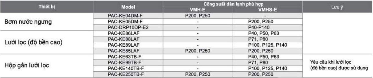 Dàn lạnh âm trần nối ống gió VRV Mitsubishi Electric PEFY-P200VMH-E inverter (8.0Hp) - 3 pha