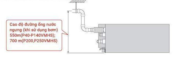 Dàn lạnh âm trần nối ống gió VRV Mitsubishi Electric PEFY-P250VMH-E inverter (10.0Hp) - 3 pha