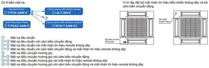 Máy lạnh âm trần Mitsubishi Heavy FDT100VG/FDC100VNP inverter (4.0Hp)