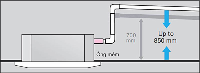 Máy lạnh âm trần Mitsubishi Heavy FDT100VG/FDC100VNP inverter (4.0Hp)